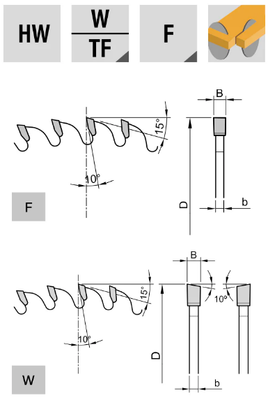 120x3.2x20x24T ATB 3/4.5/35 | Circular Saws | D