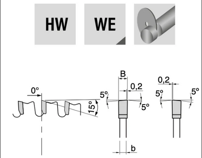 103x1.5x0.8x22.225x24T | Circular Saws